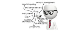 Custom Software and Technology Solutions
